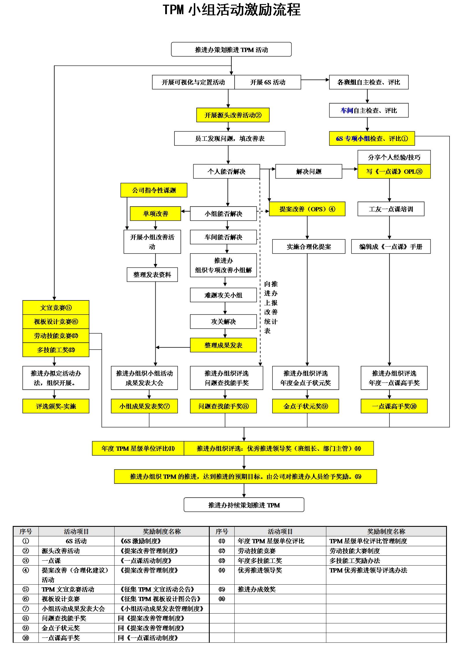 改善流程圖1.jpg