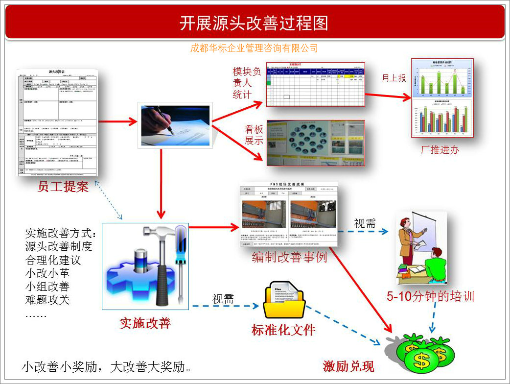 設(shè)備管理體系之現(xiàn)場(chǎng)源頭問(wèn)題查找指引-蔣良君