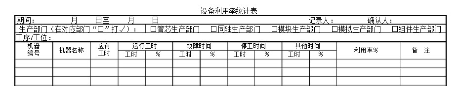 如何確?！霸O(shè)備利用率”數(shù)據(jù)真實(shí)？