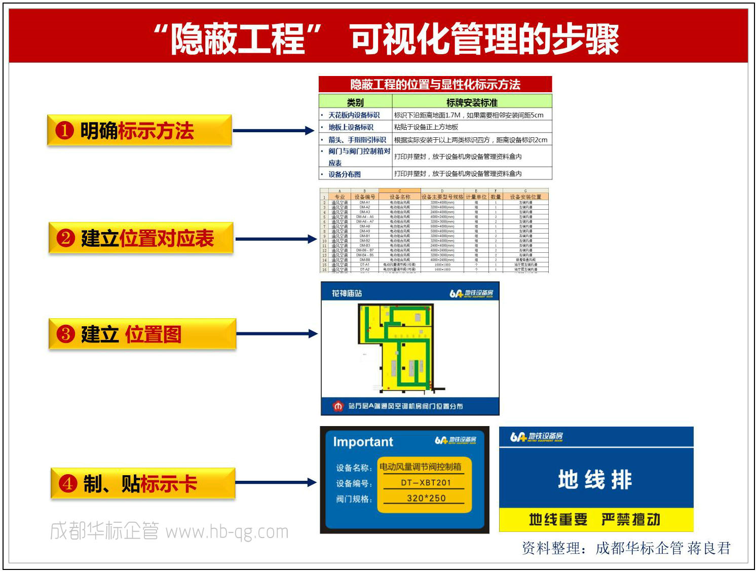 如何讓“隱蔽工程”一目了然？