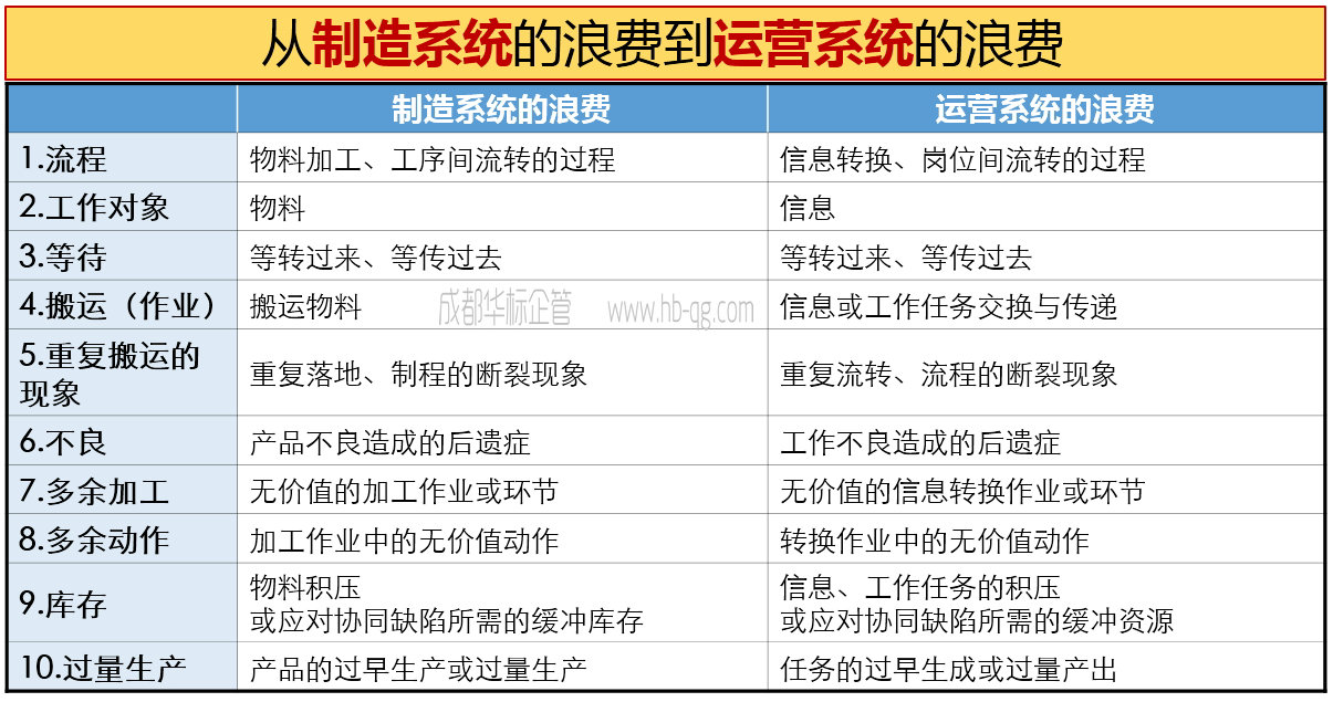 如何識別、診斷精益現(xiàn)場管理的浪費-1