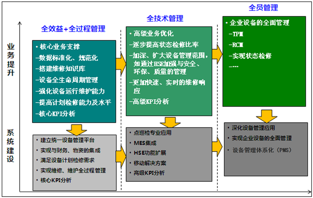 萬華化學集團設(shè)備管理創(chuàng)新