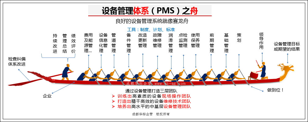 答疑：從哪些方面去做好企業(yè)設(shè)備管理工作？