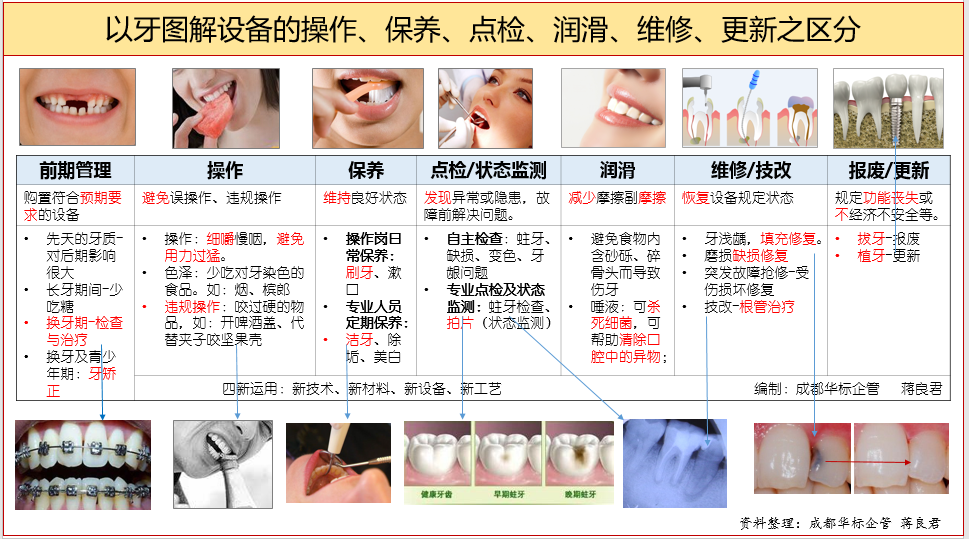 答疑：點(diǎn)檢和巡檢的區(qū)別是什么？