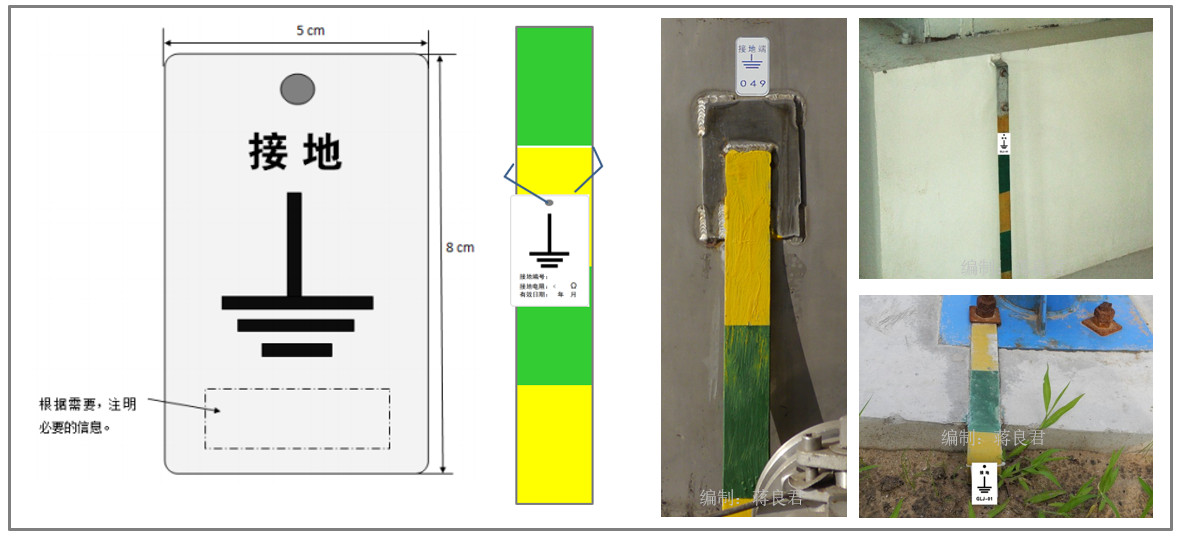 各種電氣設(shè)備接地標識的可視化方法