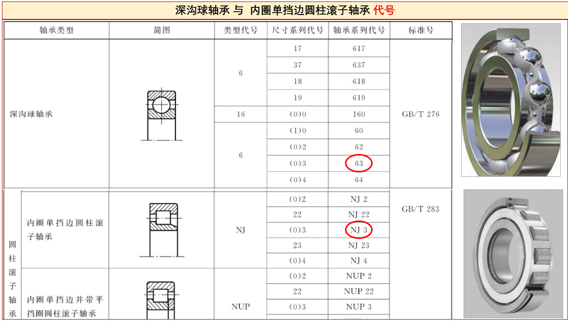 答疑：軸承NJ310、6310、NJ310ECP之間有啥區(qū)別？