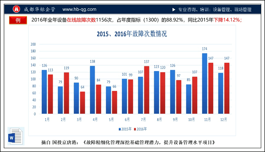 答疑：某汽車廠設備管理現況問題答疑