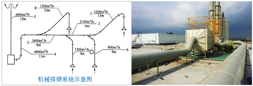 答疑：熱排抽風(fēng)是否可以與酸或堿抽風(fēng)混排？
