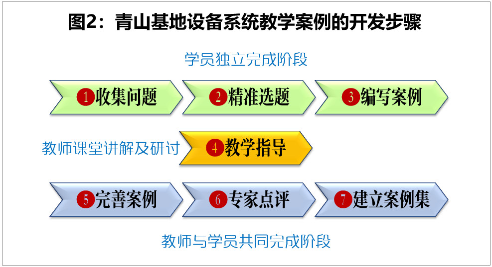 寶武設(shè)備系統(tǒng)教學(xué)案例的開(kāi)發(fā)與應(yīng)用經(jīng)驗(yàn)介紹