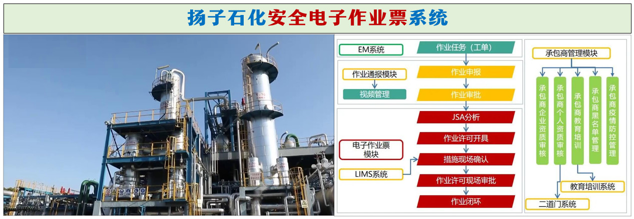 揚子石化安全電子作業(yè)票系統(tǒng)介紹